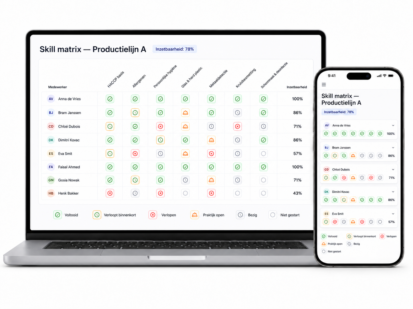 Skill matrix voor Productielijn A met medewerkers, vereiste trainingen en inzetbaarheidspercentage